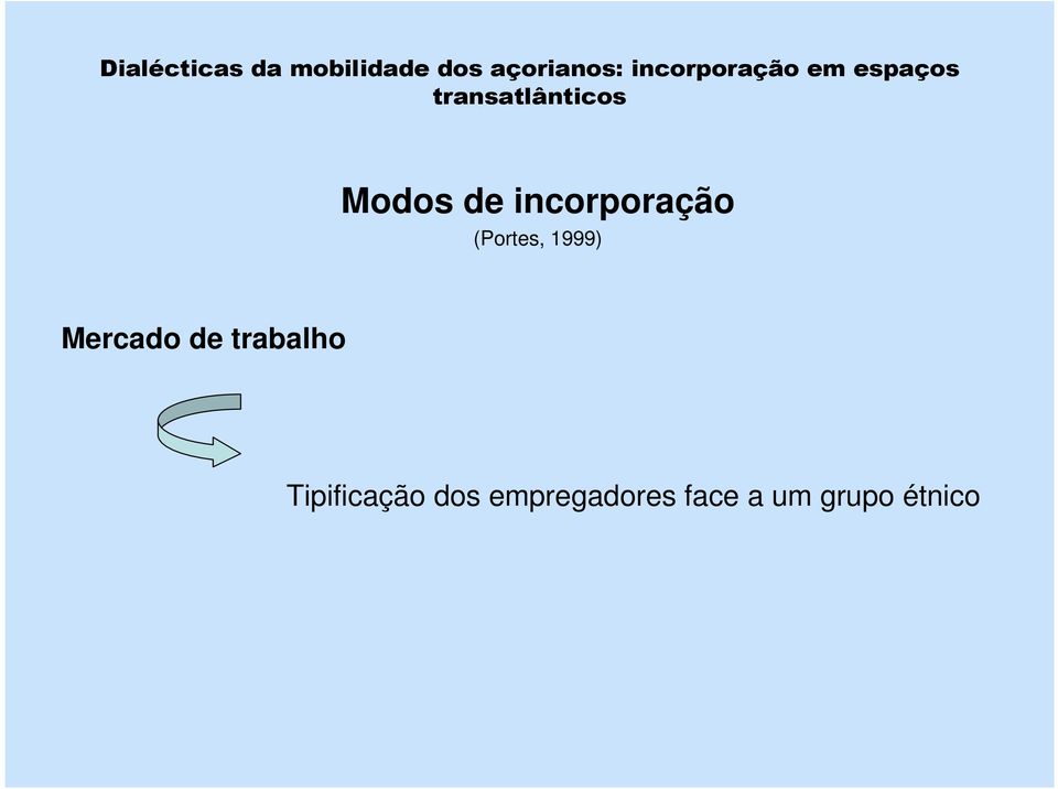 Mercado de trabalho Tipificação