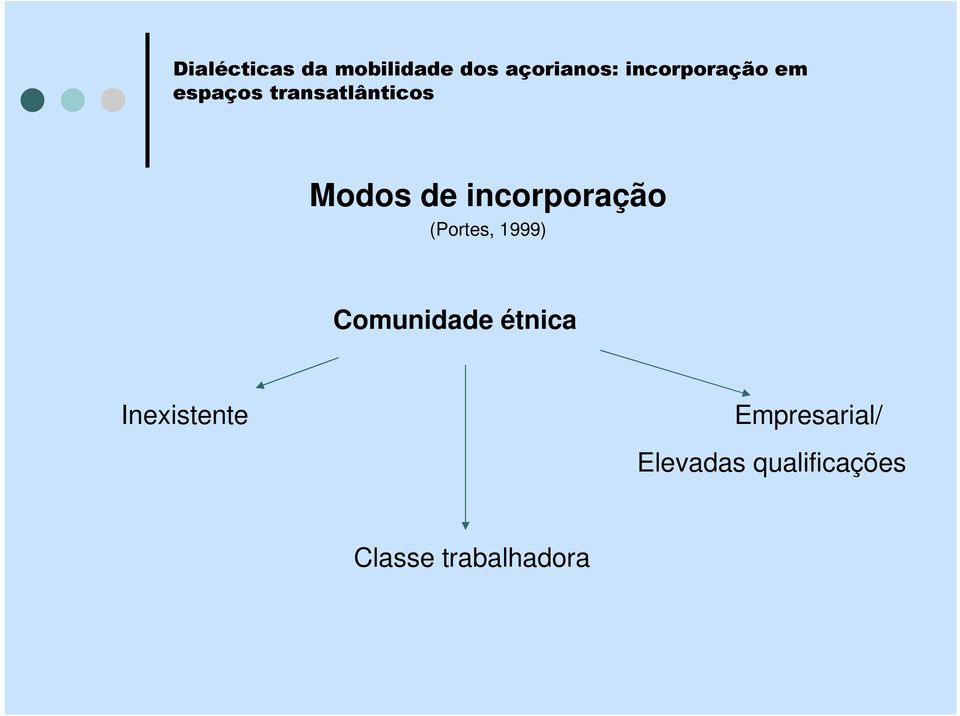 Inexistente Empresarial/