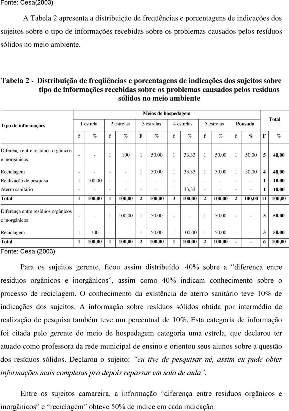 Tabela 2 - Distribuição de freqüências e porcentagens de indicações dos sujeitos sobre tipo de informações recebidas sobre os problemas causados pelos resíduos sólidos no meio ambiente Tipo de