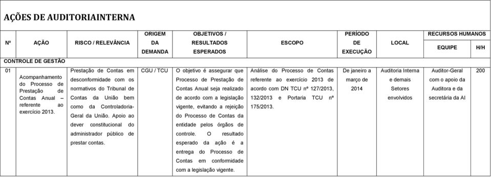 Prestação de Contas em desconformidade com os normativos do Tribunal de Contas da União bem como da Controladoria- Geral da União.