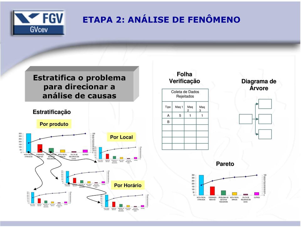 FISCAL ATRASADA Por Local COBRANÇA PROBLEMA NO NOTA FISCAL FALTA DE OUTROS INDEVIDA SETOR DE ERRADA RECURSOS EM TESOURARIA CAIXA 1 9 8 7 6 5 4 3 2 1 Pareto 35 3 25 2 15 1 5 NOTA FISCAL ATRASADA