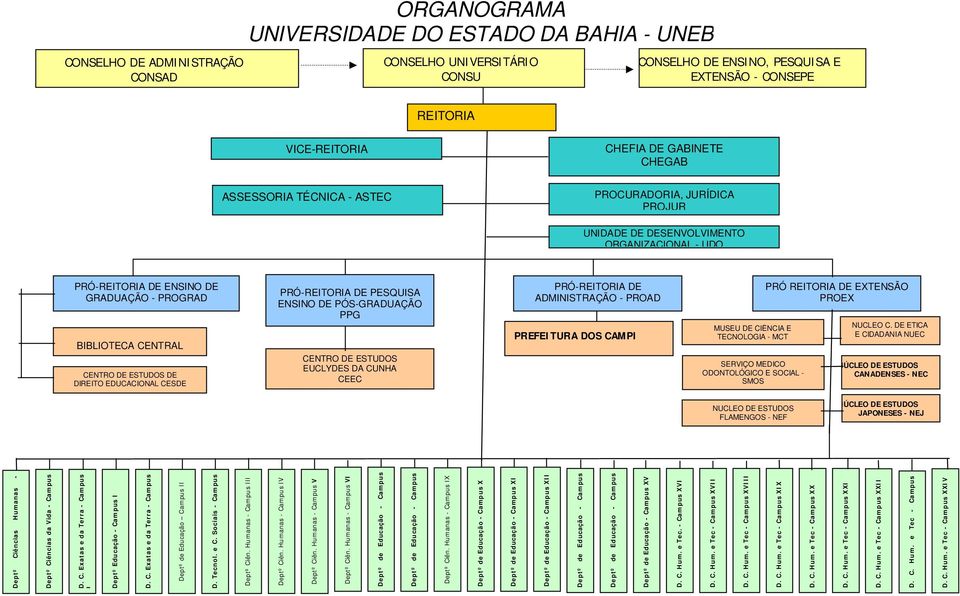 ESTUDOS DE DIREITO EDUCACIONAL CESDE PRÓ-REITORIA DE PESQUISA ENSINO DE PÓS-GRADUAÇÃO PPG CENTRO DE ESTUDOS EUCLYDES DA CUNHA CEEC PRÓ-REITORIA DE ADMINISTRAÇÃO - PROAD PREFEITURA DOS CAMPI MUSEU DE