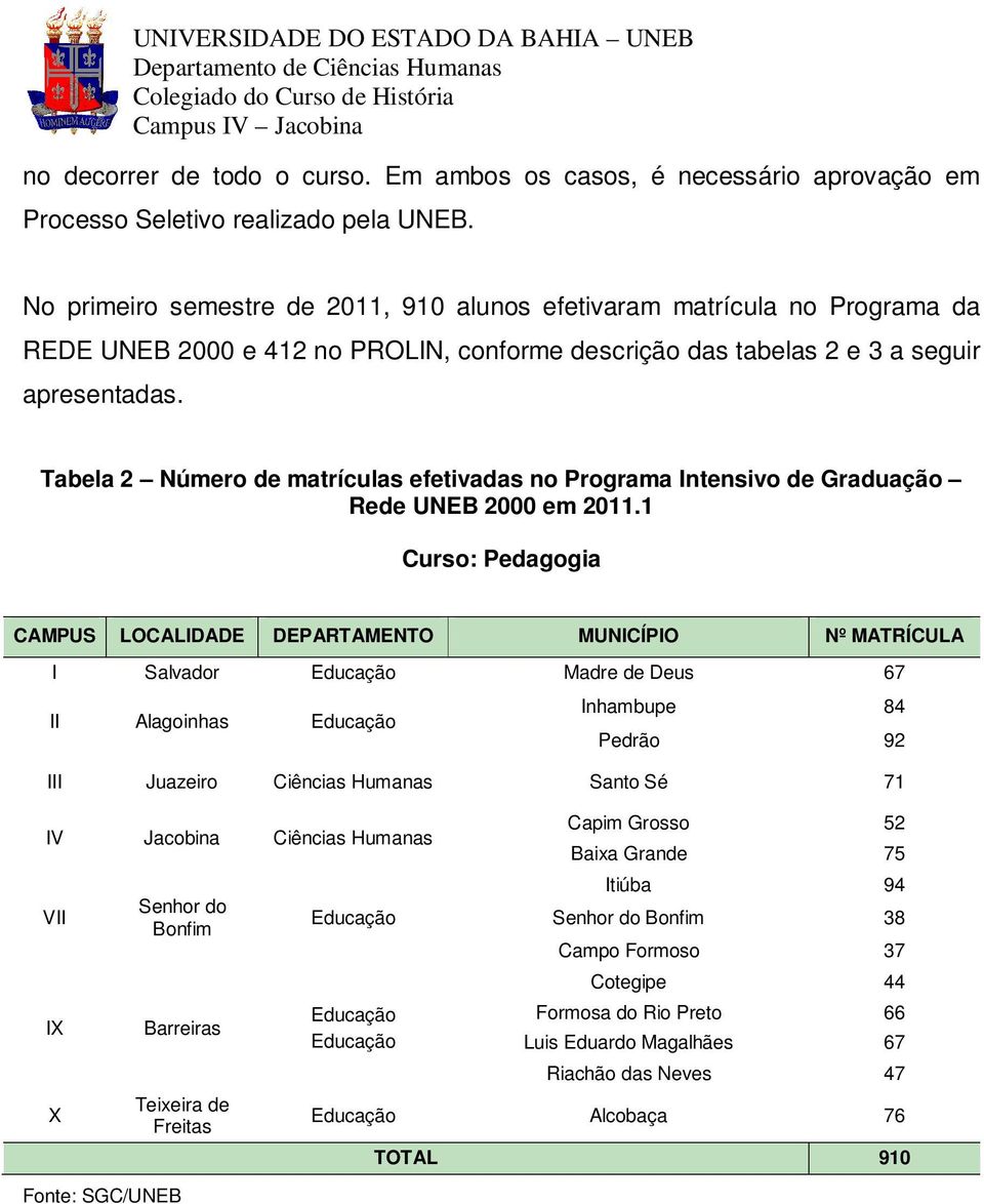 Tabela 2 Número de matrículas efetivadas no Programa Intensivo de Graduação Rede UNEB 2000 em 2011.