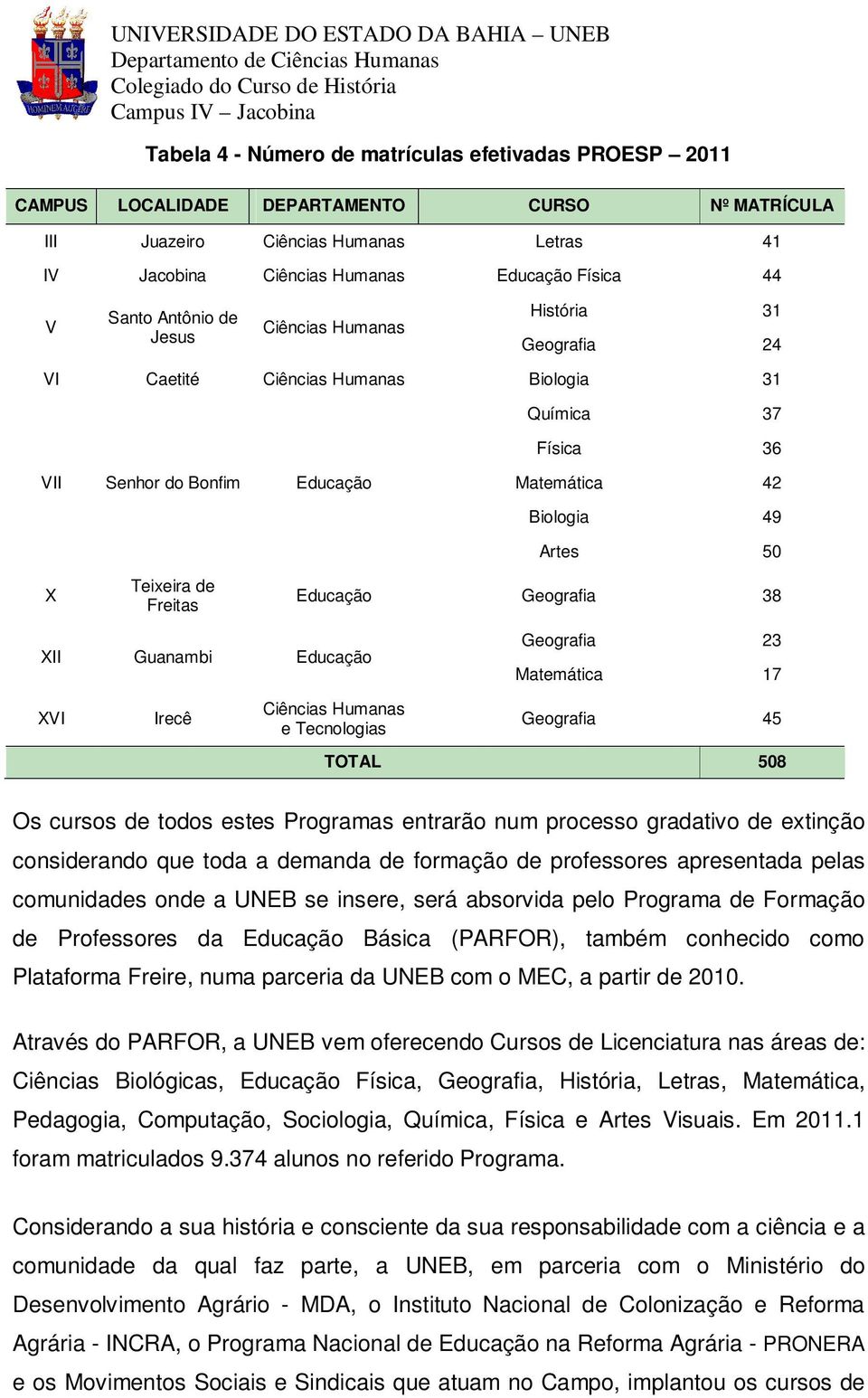 Biologia 49 Artes 50 Educação Geografia 38 XII Guanambi Educação Geografia 23 Matemática 17 XVI Irecê Ciências Humanas e Tecnologias Geografia 45 TOTAL 508 Os cursos de todos estes Programas entrarão