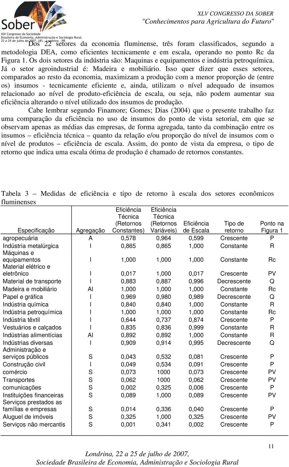 Isso quer dizer que esses setores, comparados ao resto da economia, maximizam a produção com a menor proporção de (entre os) insumos - tecnicamente eficiente e, ainda, utilizam o nível adequado de