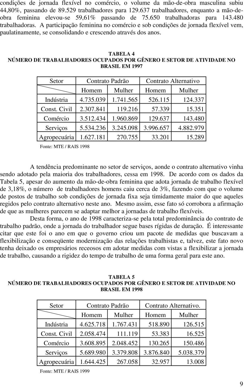 A participação feminina no comércio e sob condições de jornada flexível vem, paulatinamente, se consolidando e crescendo através dos anos. TABELA 4 BRASIL EM 1997 Indústria 4.735.039 1.741.565 526.