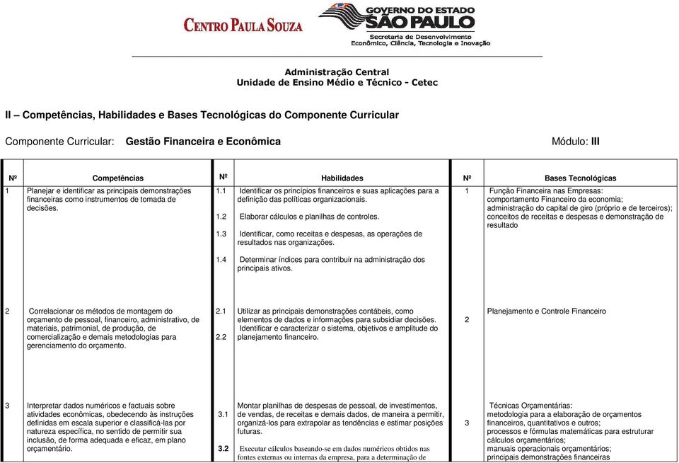 3 Identificar os princípios financeiros e suas aplicações para a definição das políticas organizacionais. Elaborar cálculos e planilhas de controles.