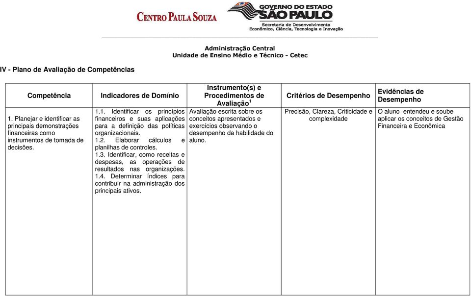 Determinar índices para contribuir na administração dos principais ativos.