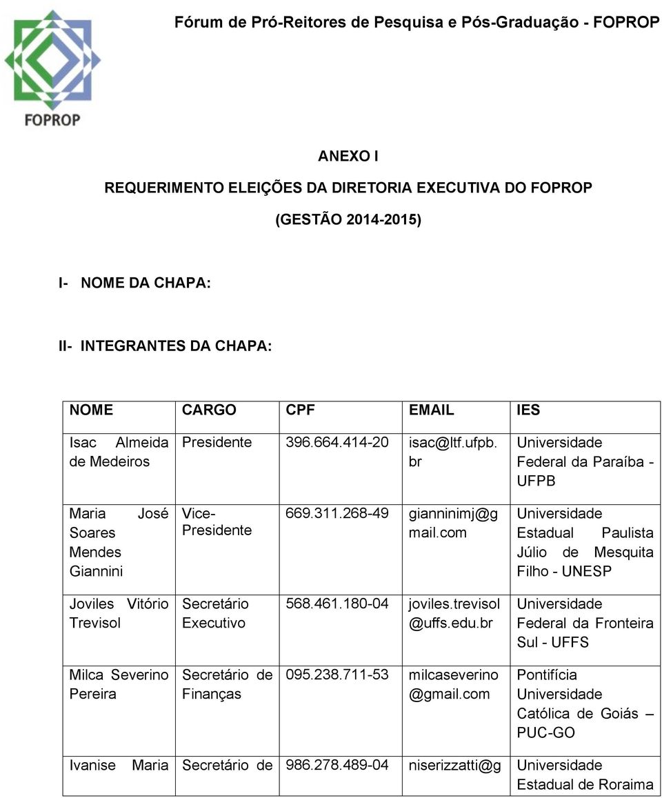 268-49 gianninimj@g mail.com Estadual Paulista Júlio de Mesquita Filho - UNESP Joviles Vitório Trevisol Secretário Executivo 568.461.180-04 joviles.trevisol @uffs.edu.