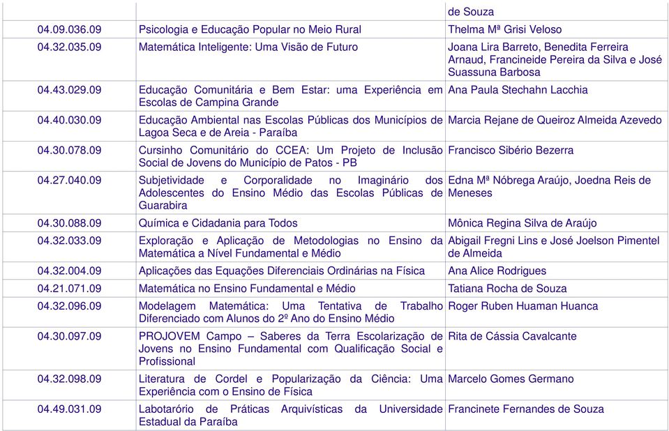 09 Educação Comunitária e Bem Estar: uma Experiência em Escolas de Campina Grande 04.40.030.09 Educação Ambiental nas Escolas Públicas dos Municípios de Lagoa Seca e de Areia - Paraíba 04.30.078.