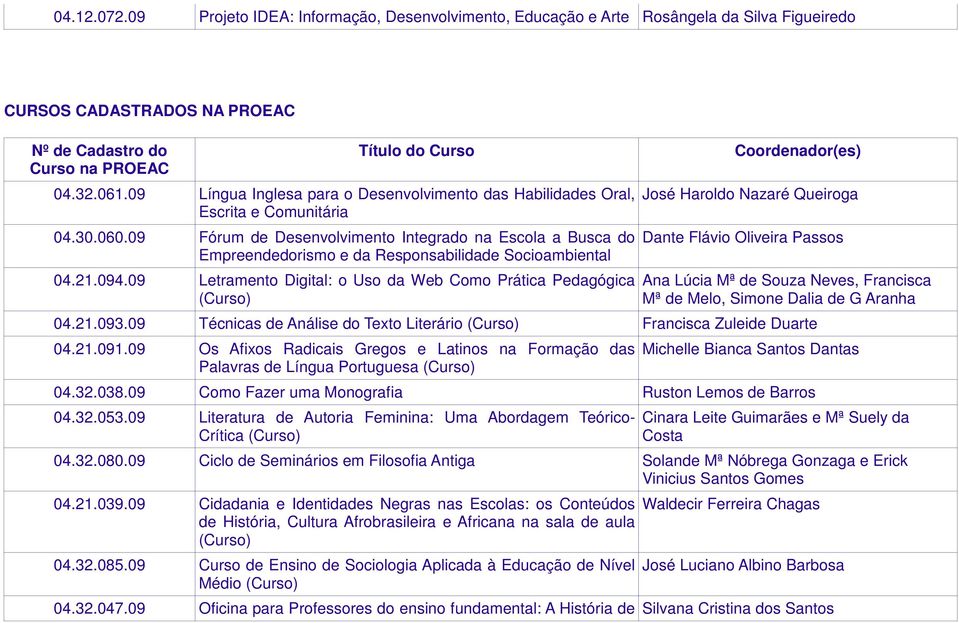 09 Fórum de Desenvolvimento Integrado na Escola a Busca do Empreendedorismo e da Responsabilidade Socioambiental 04.21.094.