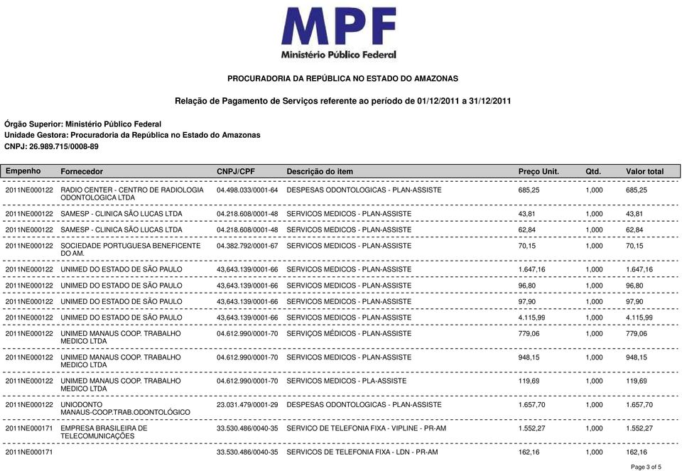 608/0001-48 SERVICOS MEDICOS - PLAN-ASSISTE 62,84 1,000 62,84 2011NE000122 SOCIEDADE PORTUGUESA BENEFICENTE 04.382.792/0001-67 SERVICOS MEDICOS - PLAN-ASSISTE 70,15 1,000 70,15 DO AM.