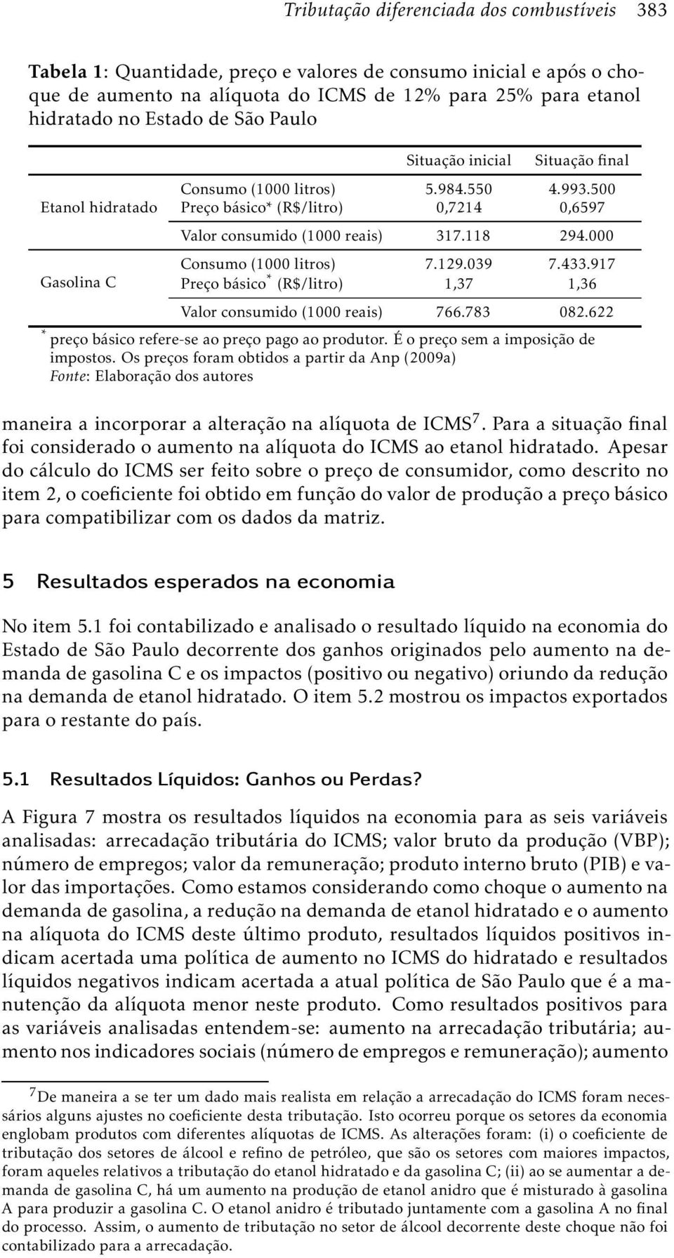 000 Consumo (1000 litros) 7.129.039 7.433.917 Preço básico * (R$/litro) 1,37 1,36 Valor consumido (1000 reais) 766.783 082.622 * preço básico refere-se aopreço pago aoprodutor.