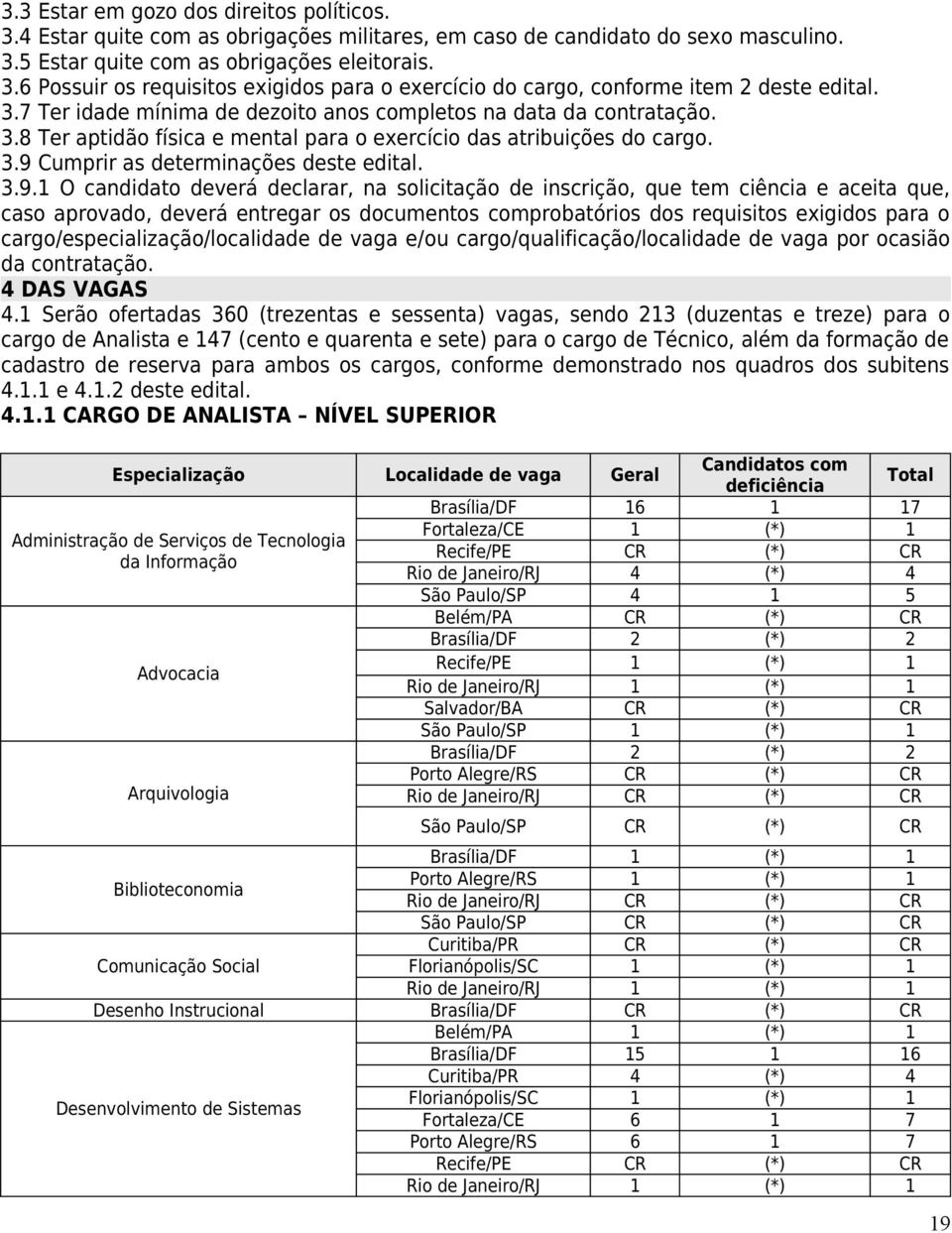 Cumprir as determinações deste edital. 3.9.