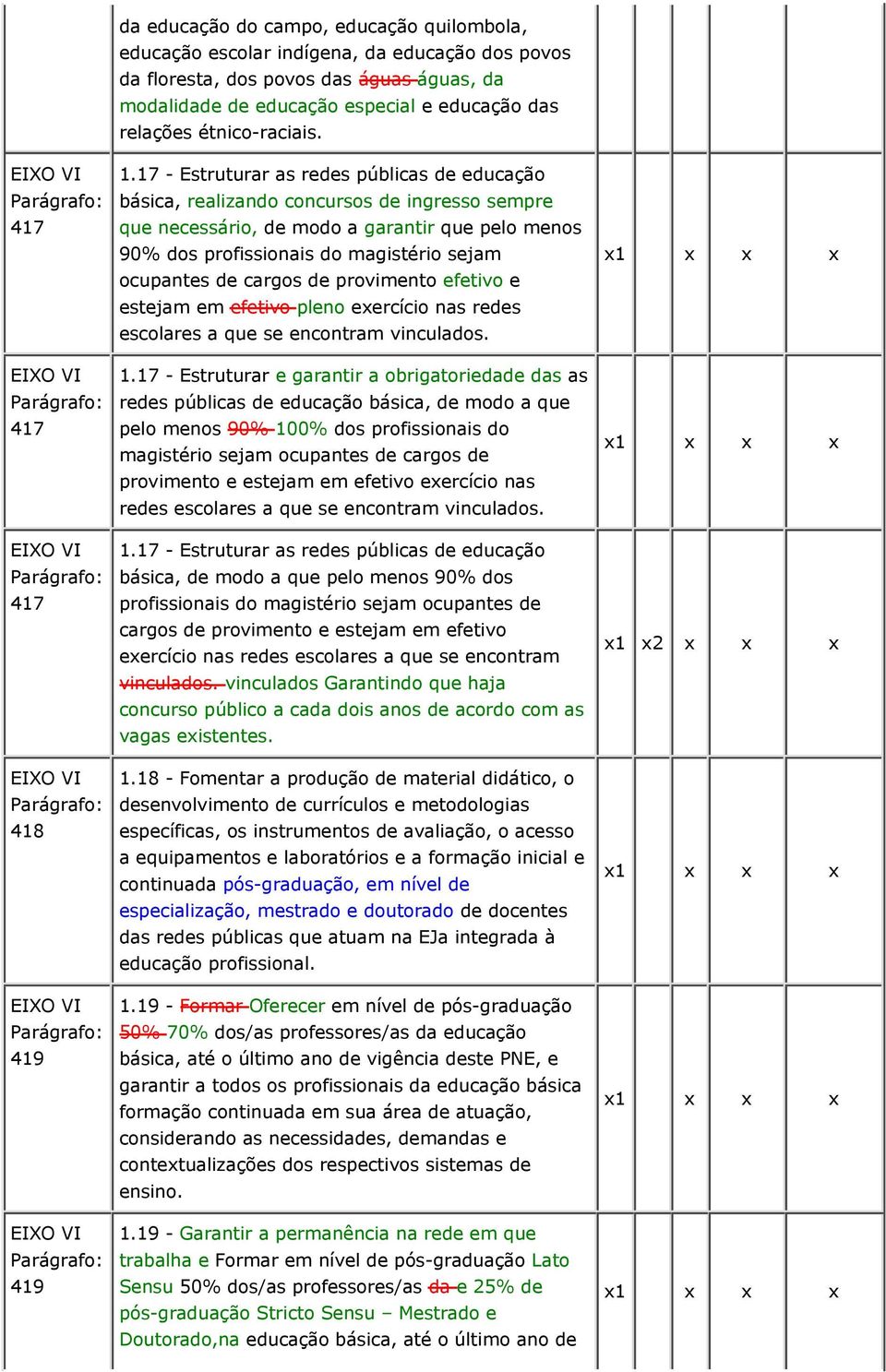 17 - Estruturar as redes públicas de educação básica, realizando concursos de ingresso sempre que necessário, de modo a garantir que pelo menos 90% dos profissionais do magistério sejam ocupantes de