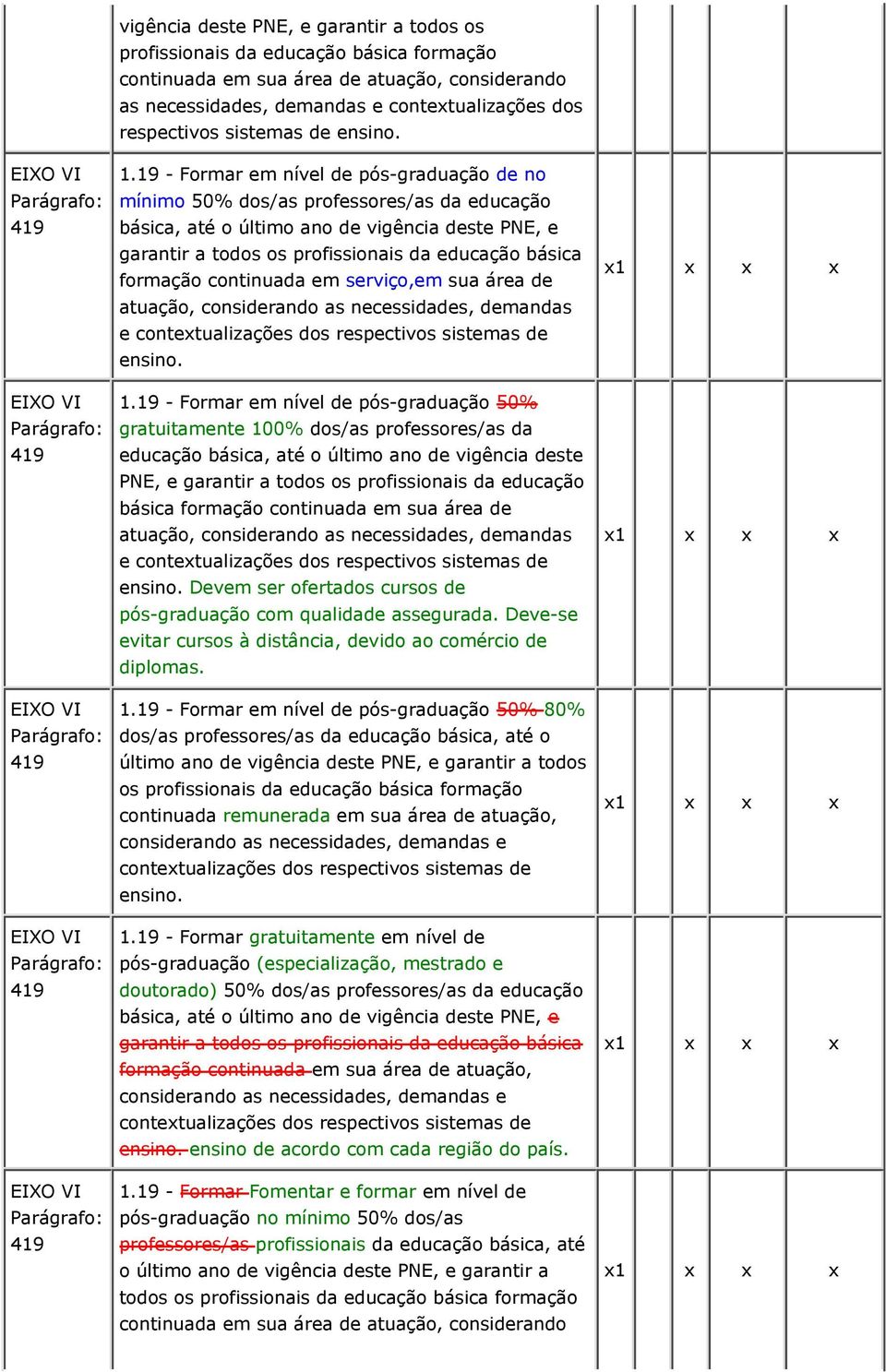 19 - Formar em nível de pós-graduação de no mínimo 50% dos/as professores/as da educação básica, até o último ano de vigência deste PNE, e garantir a todos os profissionais da educação básica