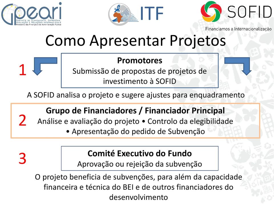 projeto Controlo da elegibilidade Apresentação do pedido de Subvenção Comité Executivo do Fundo Aprovação ou rejeição da