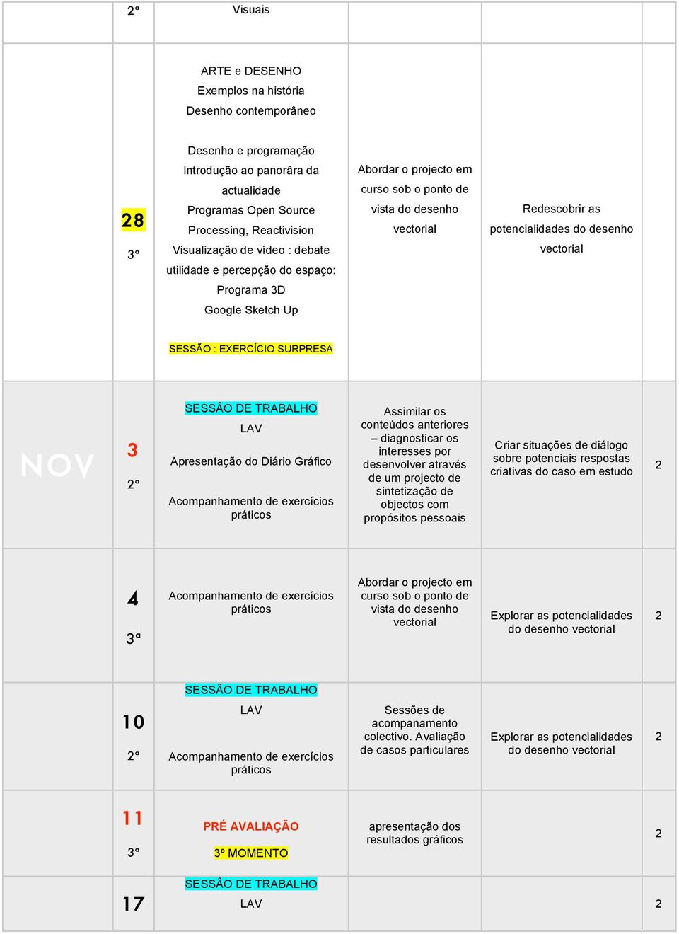 NOV 3 ª LAV Apresentação do Diário Gráfico Assimilar os conteúdos anteriores diagnosticar os interesses por desenvolver através de um projecto de sintetização de objectos com propósitos pessoais