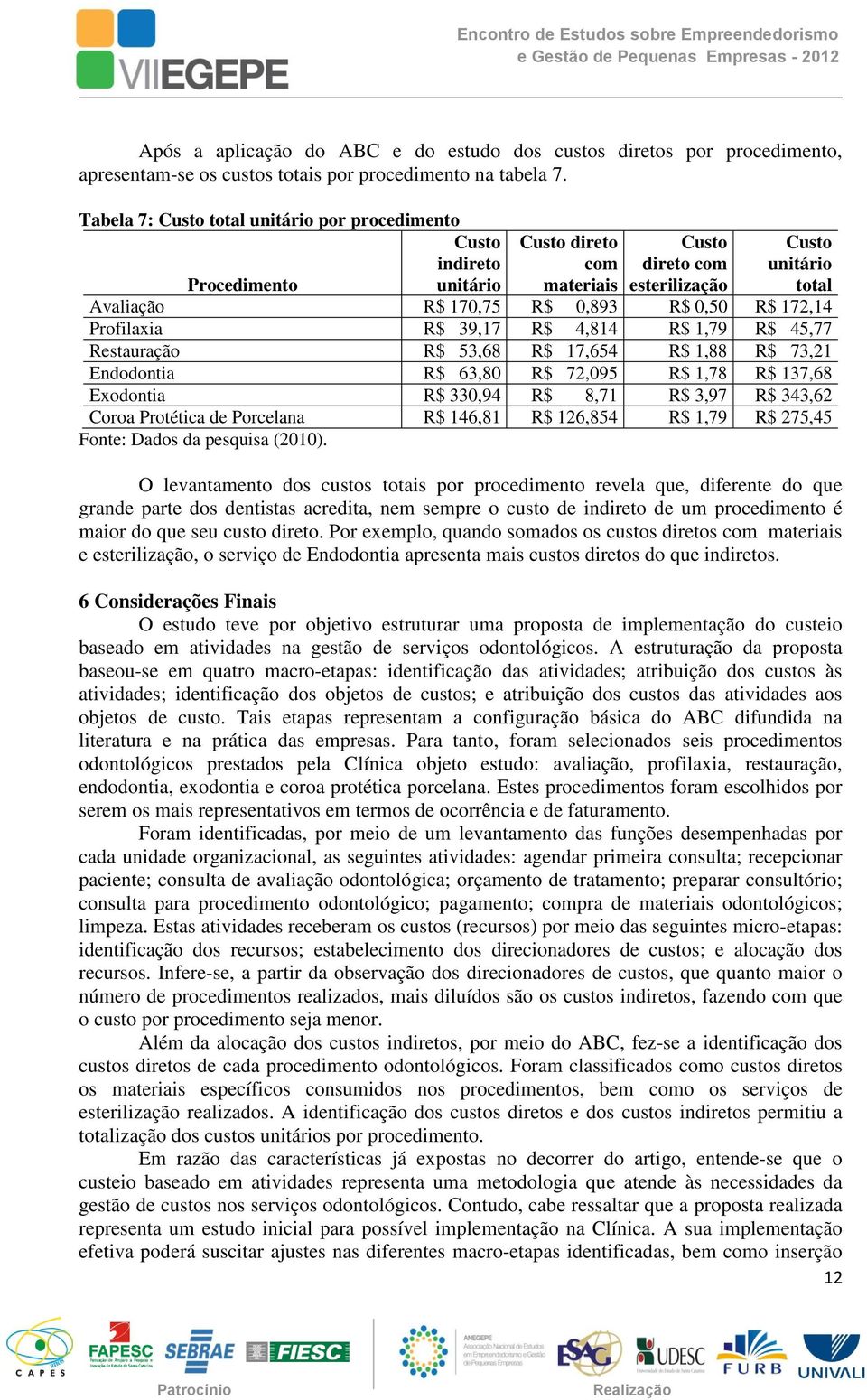 0,50 R$ 172,14 Profilaxia R$ 39,17 R$ 4,814 R$ 1,79 R$ 45,77 Restauração R$ 53,68 R$ 17,654 R$ 1,88 R$ 73,21 Endodontia R$ 63,80 R$ 72,095 R$ 1,78 R$ 137,68 Exodontia R$ 330,94 R$ 8,71 R$ 3,97 R$