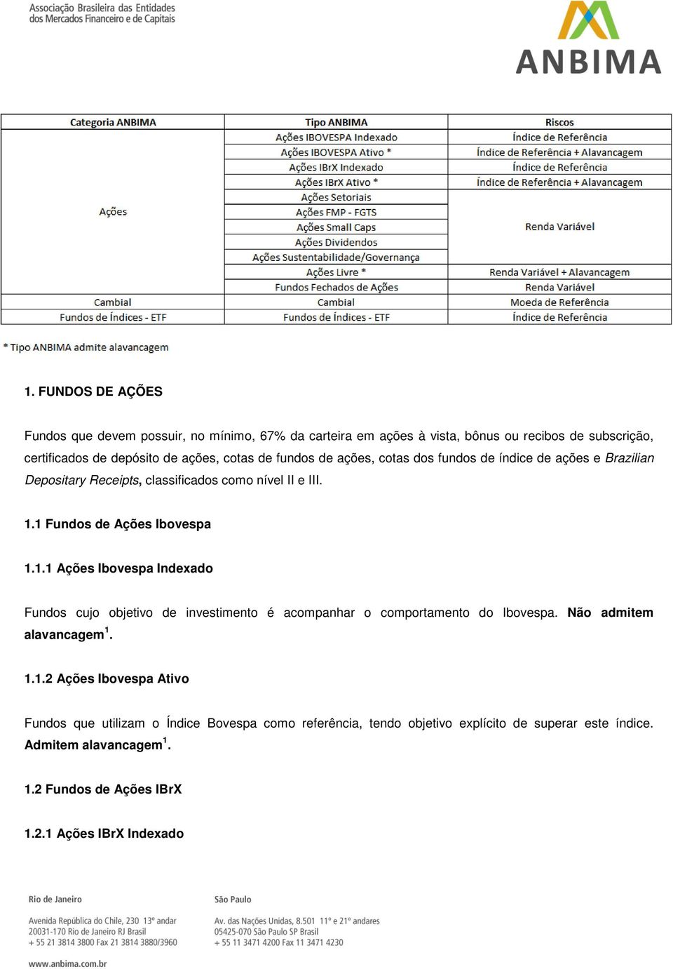 1 Fundos de Ações Ibovespa 1.1.1 Ações Ibovespa Indexado Fundos cujo objetivo de investimento é acompanhar o comportamento do Ibovespa. Não admitem 1.1.2 Ações Ibovespa Ativo Fundos que utilizam o Índice Bovespa como referência, tendo objetivo explícito de superar este índice.