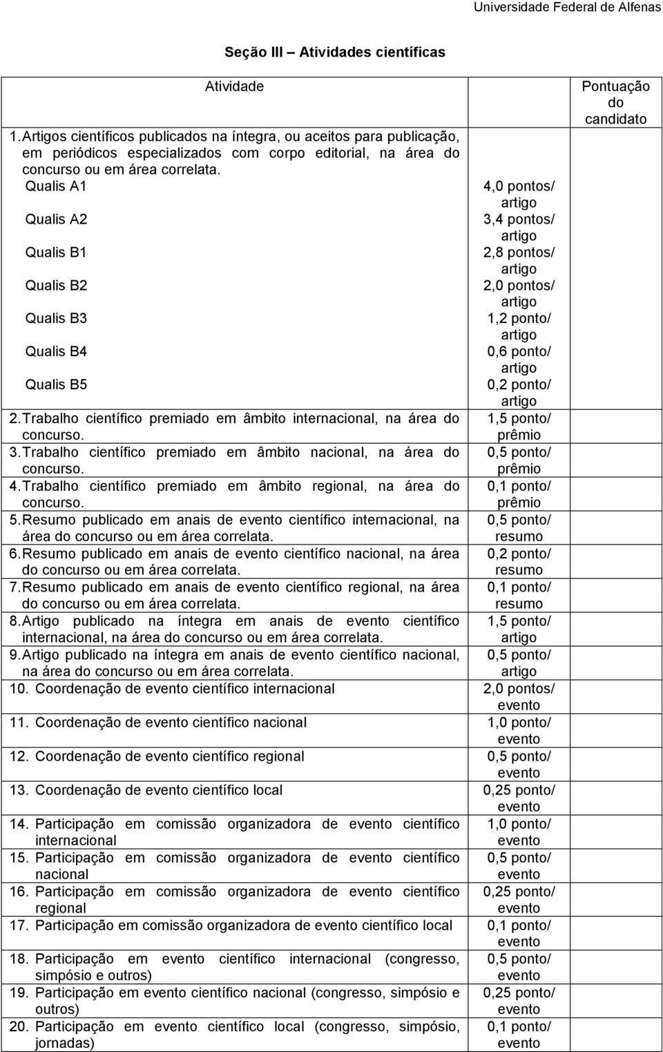 Qualis A1 Qualis A2 Qualis B1 Qualis B2 Qualis B3 Qualis B4 Qualis B5 4,0 pontos/ 3,4 pontos/ 2,8 pontos/ 2,0 pontos/ 1,2 ponto/ 0,6 ponto/ 0,2 ponto/ 1,5 ponto/ prêmio 0,5 ponto/ prêmio 0,1 ponto/