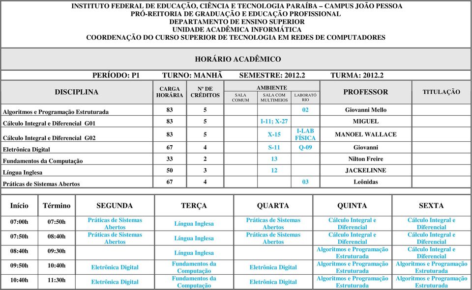 67 4 S-11 Q-09 Giovanni 33 2 13 Nilton Freire Língua Inglesa 50 3 12 JACKELINNE Práticas de Sistemas 67 4 03 Leônidas 07:00h 07:50h Práticas de