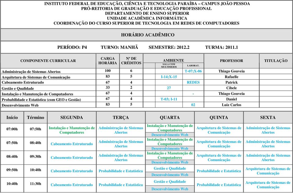 e Estatística (com GEO e Gestão) 67 4 T-03; I-11 Daniel 83 5 02 Luiz Carlos 07:00h 07:50h Instalação e Manutenção de 07:50h 08:40h Cabeamento Estruturado 08:40h 09:30h Cabeamento Estruturado