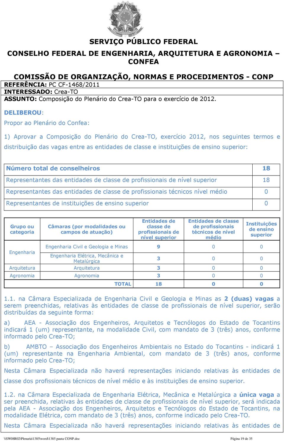 superior: Número total de conselheiros 18 Representantes das entidades de classe de profissionais de nível superior 18 Representantes das entidades de classe de profissionais técnicos nível médio 0