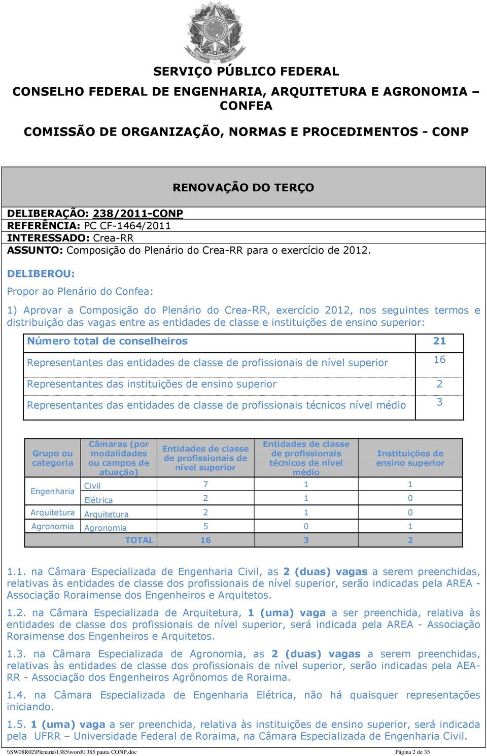 superior: Número total de conselheiros 21 Representantes das entidades de classe de profissionais de nível superior 16 Representantes das instituições de ensino superior 2 Representantes das