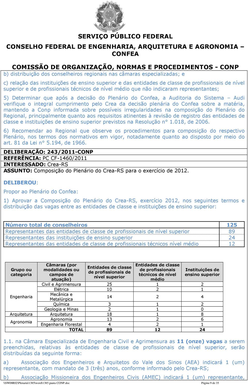 plenária do Confea sobre a matéria, mantendo a Conp informada sobre possíveis irregularidades na composição do Plenário do Regional, principalmente quanto aos requisitos atinentes à revisão de