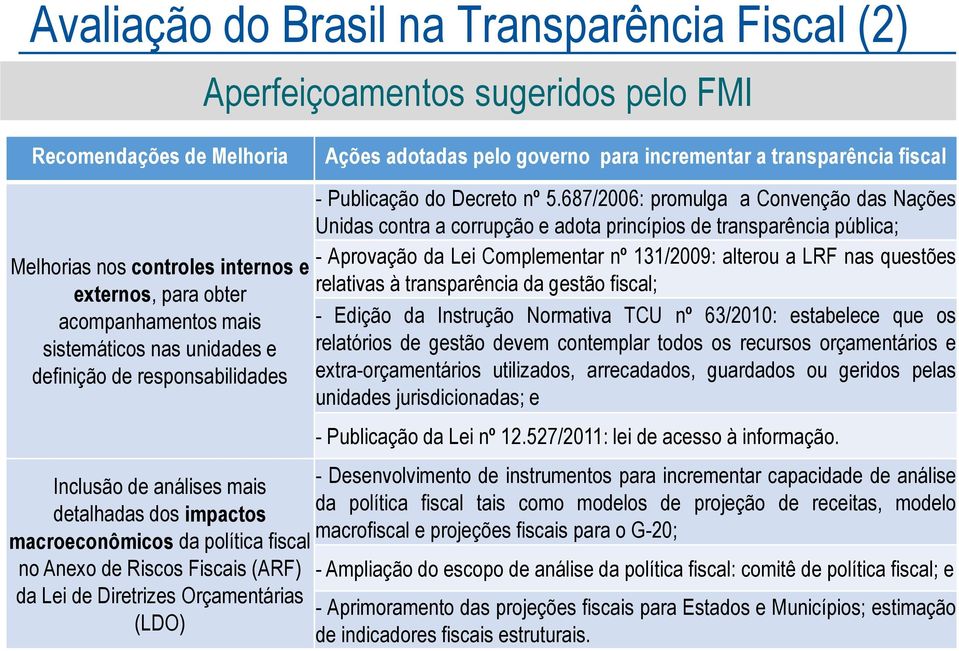 fiscal no Anexo de Riscos Fiscais (ARF) da Lei de Diretrizes Orçamentárias (LDO) - Publicação do Decreto nº 5.