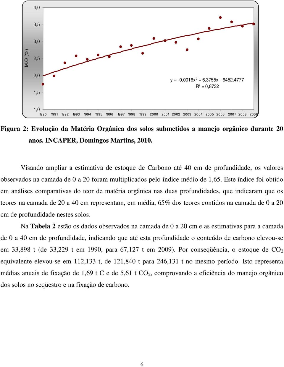 Matéria Orgânica dos solos submetidos a manejo orgânico durante 20 anos. INCAPER, Domingos Martins, 2010.