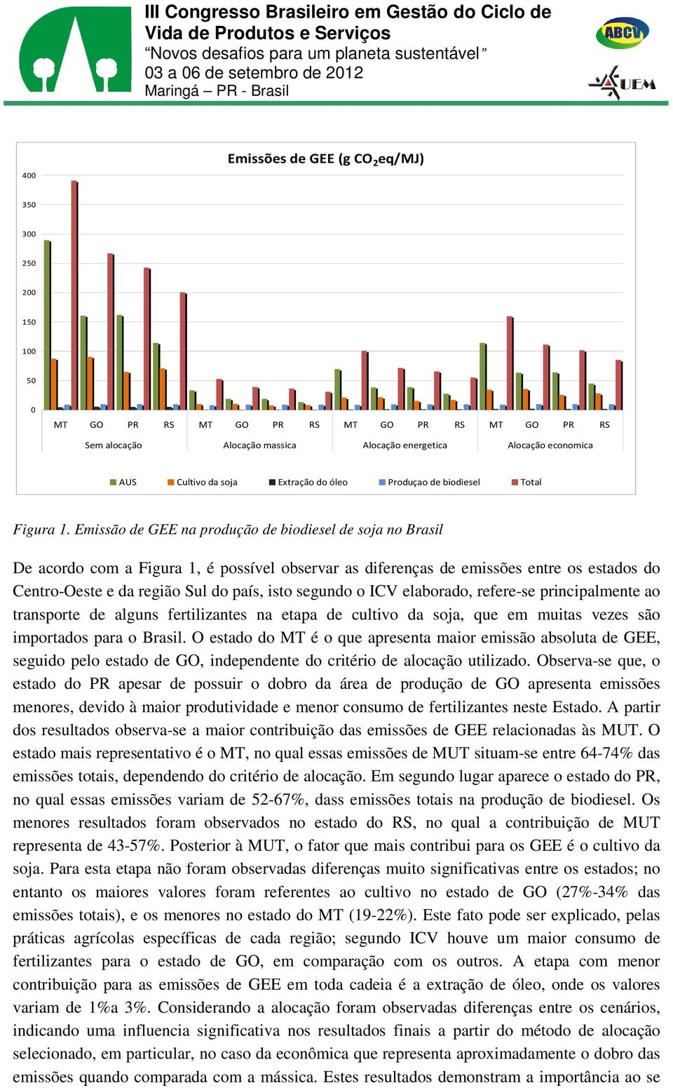 Emissão de GEE na produção de biodiesel de soja no Brasil De acordo com a Figura 1, é possível observar as diferenças de emissões entre os estados do Centro-Oeste e da região Sul do país, isto