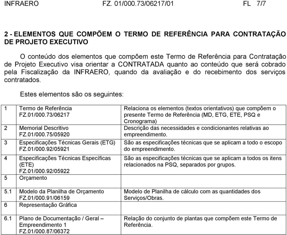 Executivo visa orientar a CONTRATADA quanto ao conteúdo que será cobrado pela Fiscalização da INFRAERO, quando da avaliação e do recebimento dos serviços contratados.