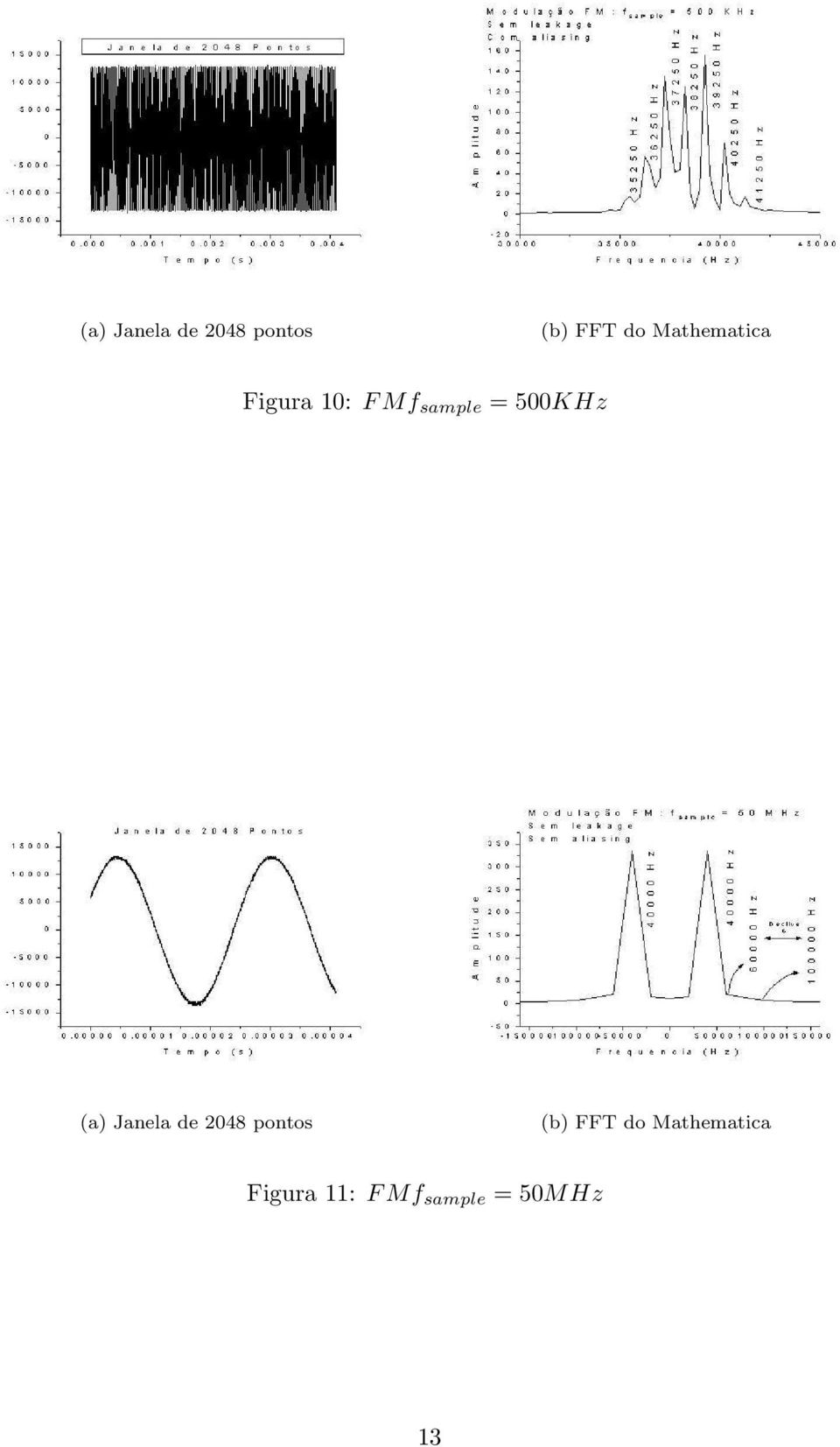 2048 pontos (b) FFT do Mathematica