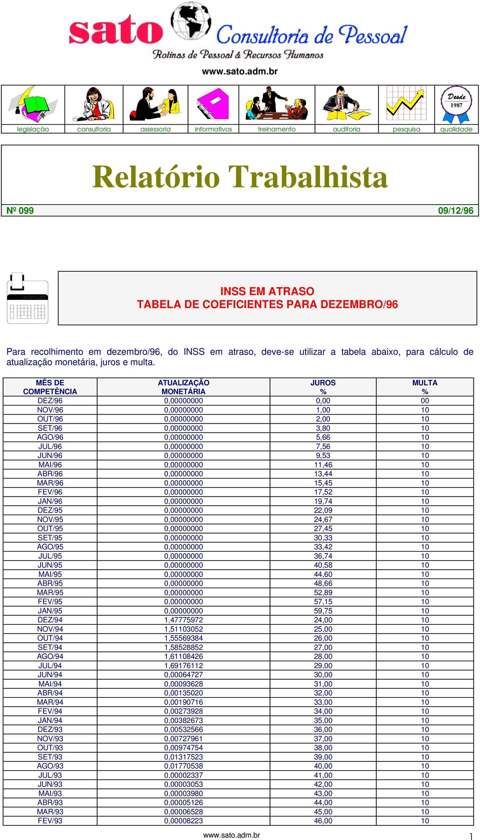 recolhimento em dezembro/96, do INSS em atraso, deve-se utilizar a tabela abaixo, para cálculo de atualização monetária, juros e multa.