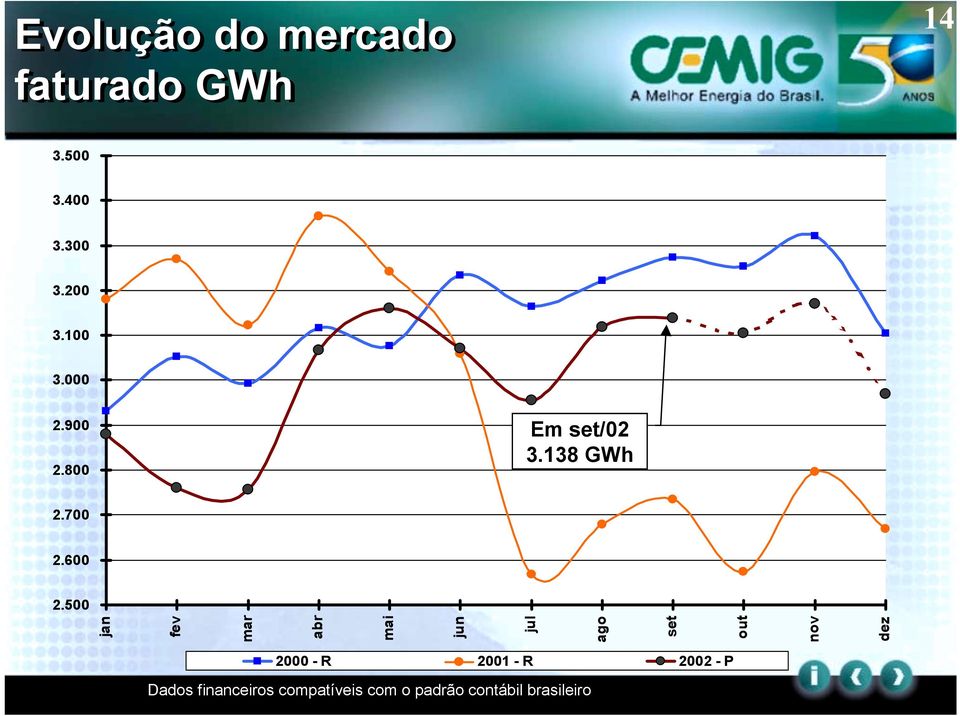 800 Em set/02 3.138 GWh 2.700 2.600 2.