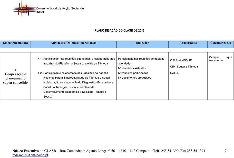 Participação nas reuniões de trabalho agendadas Nº reuniões existentes Nº reuniões participadas Nº documentos produzidos C D Porto-ISS, IP CIM- Sousa e Tâmega CALSB Sempre necessário que