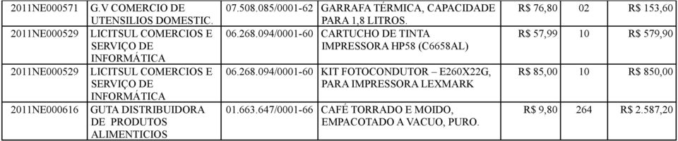 085/0001-62 GARRAFA TÉRMICA, CAPACIDADE PARA 1,8 LITROS. 06.268.094/0001-60 CARTUCHO DE TINTA IMPRESSORA HP58 (C6658AL) 06.268.094/0001-60 KIT FOTOCONDUTOR E260X22G, PARA IMPRESSORA LEXMARK 01.