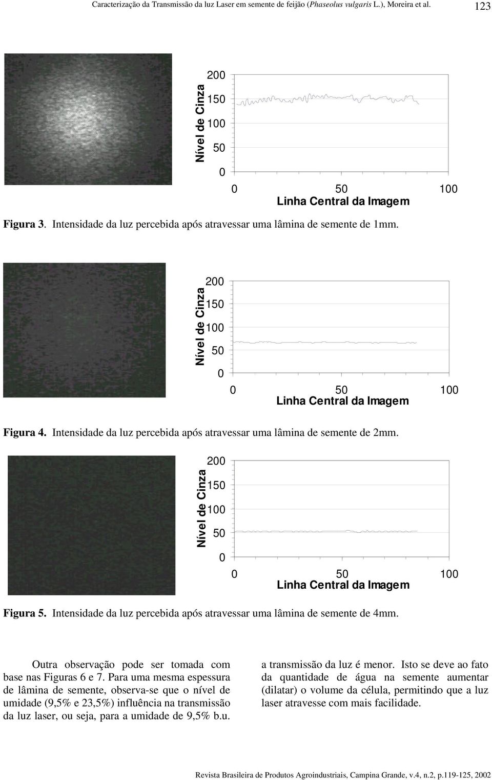 Intensidade da luz percebida após atravessar uma lâmina de semente de 4mm. Outra observação pode ser tomada com base nas Figuras 6 e 7.