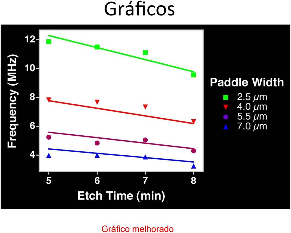 Gráficos of