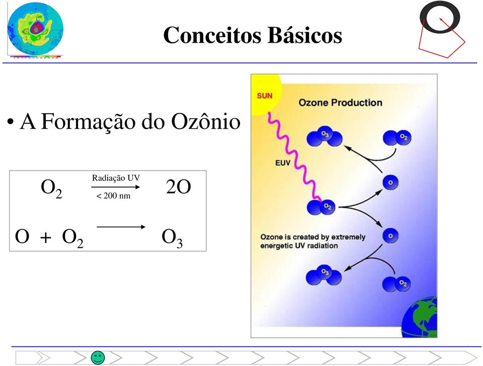 O 2 Radiação UV <