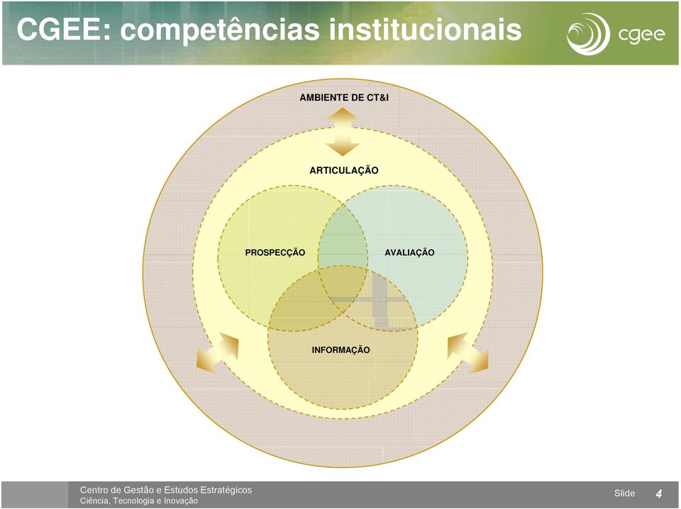 DE CT&I ARTICULAÇÃO