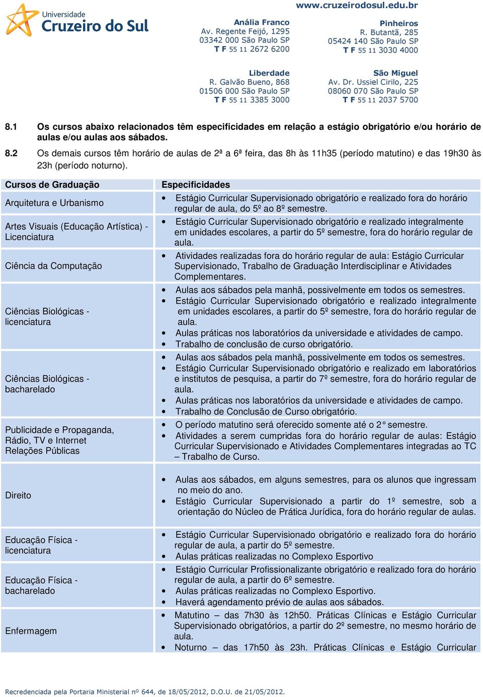 Cursos de Graduação Arquitetura e Urbanismo Artes Visuais (Educação Artística) - Licenciatura Ciência da Computação Ciências Biológicas - licenciatura Ciências Biológicas - bacharelado Publicidade e