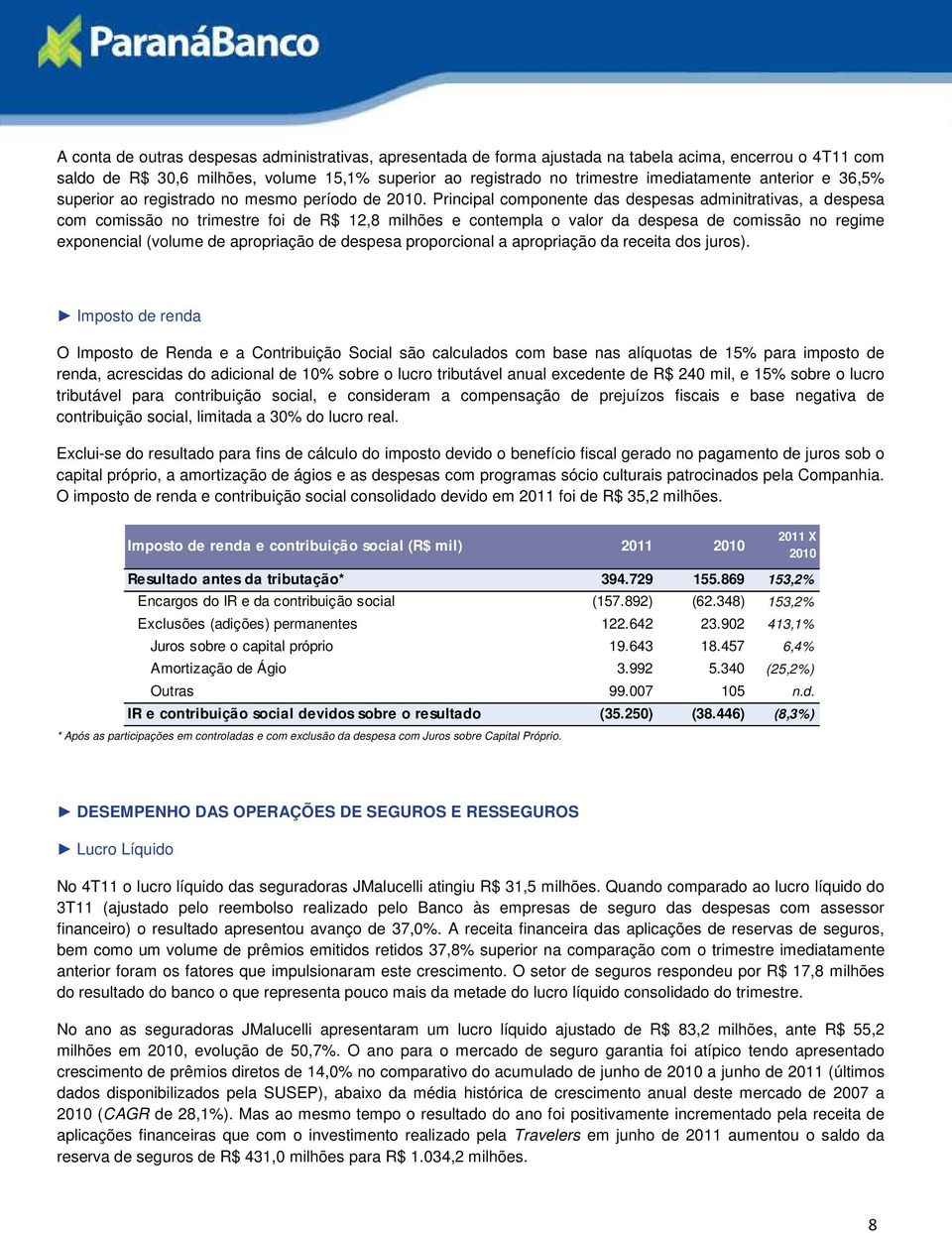 Principal componente das despesas adminitrativas, a despesa com comissão no trimestre foi de R$ 12,8 milhões e contempla o valor da despesa de comissão no regime exponencial (volume de apropriação de