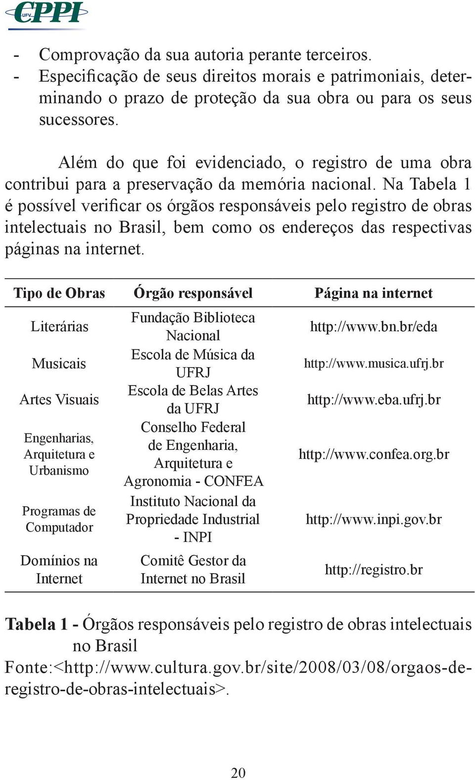 Na Tabela 1 é possível verificar os órgãos responsáveis pelo registro de obras intelectuais no Brasil, bem como os endereços das respectivas páginas na internet.