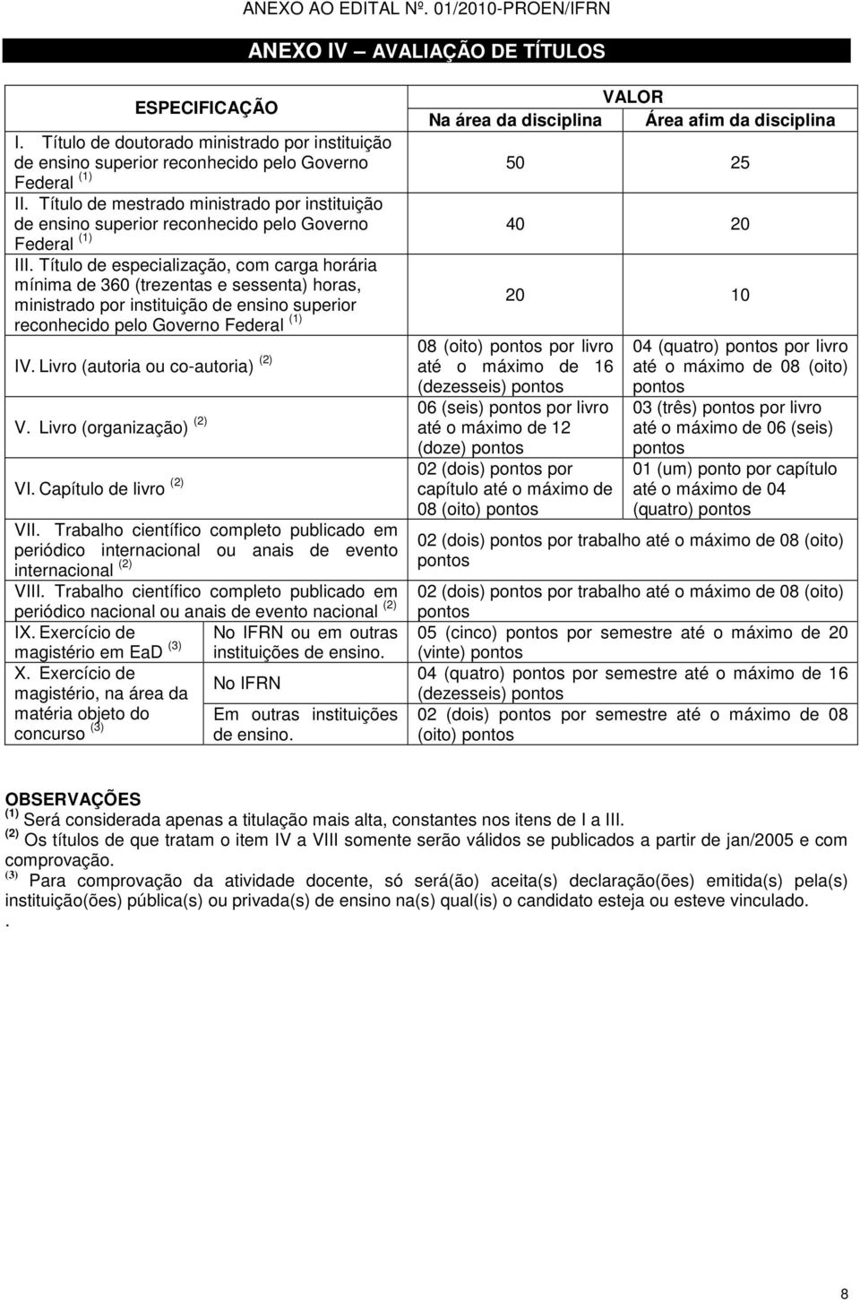 Título de mestrado ministrado por instituição de ensino superior reconhecido pelo Governo 40 20 Federal (1) III.