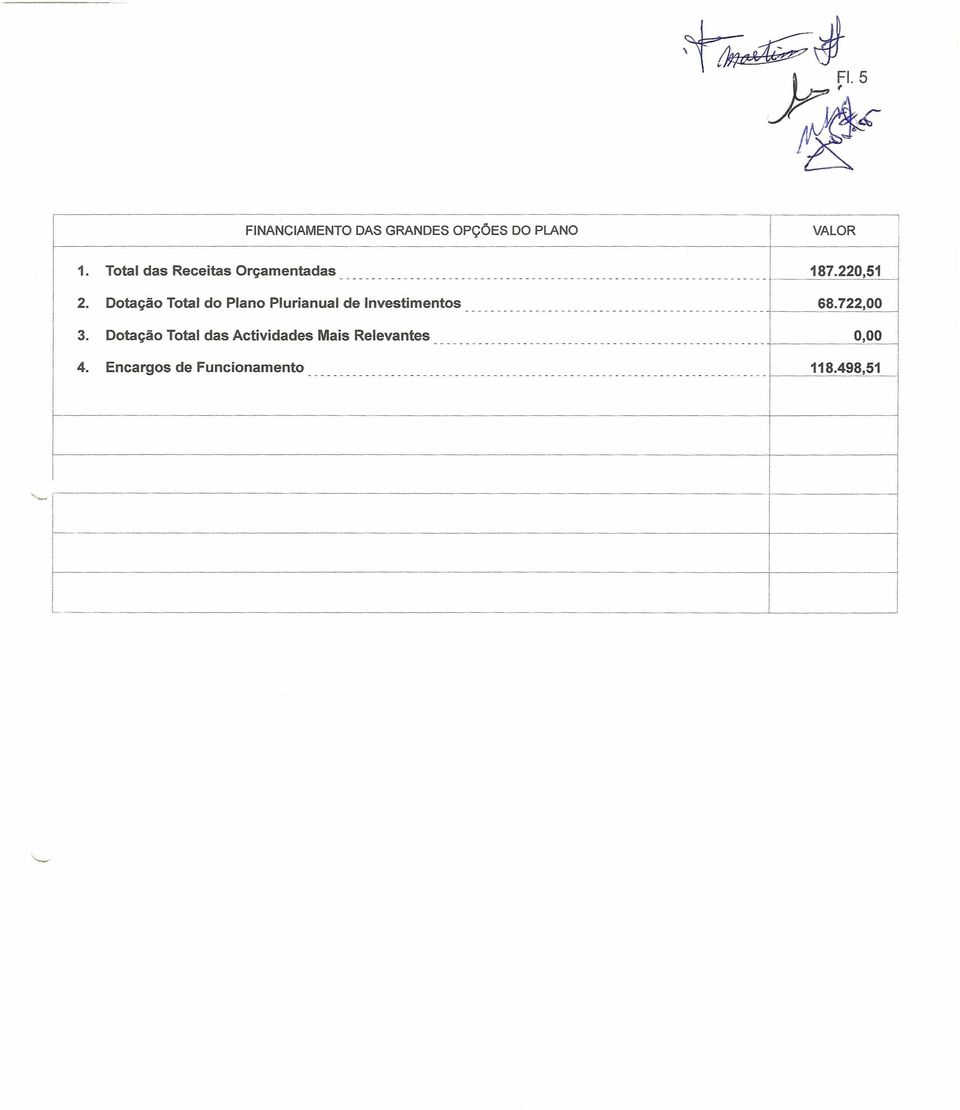 Dotação Total do Plano Plurianual de nvestimentos h 68.722,00 3.
