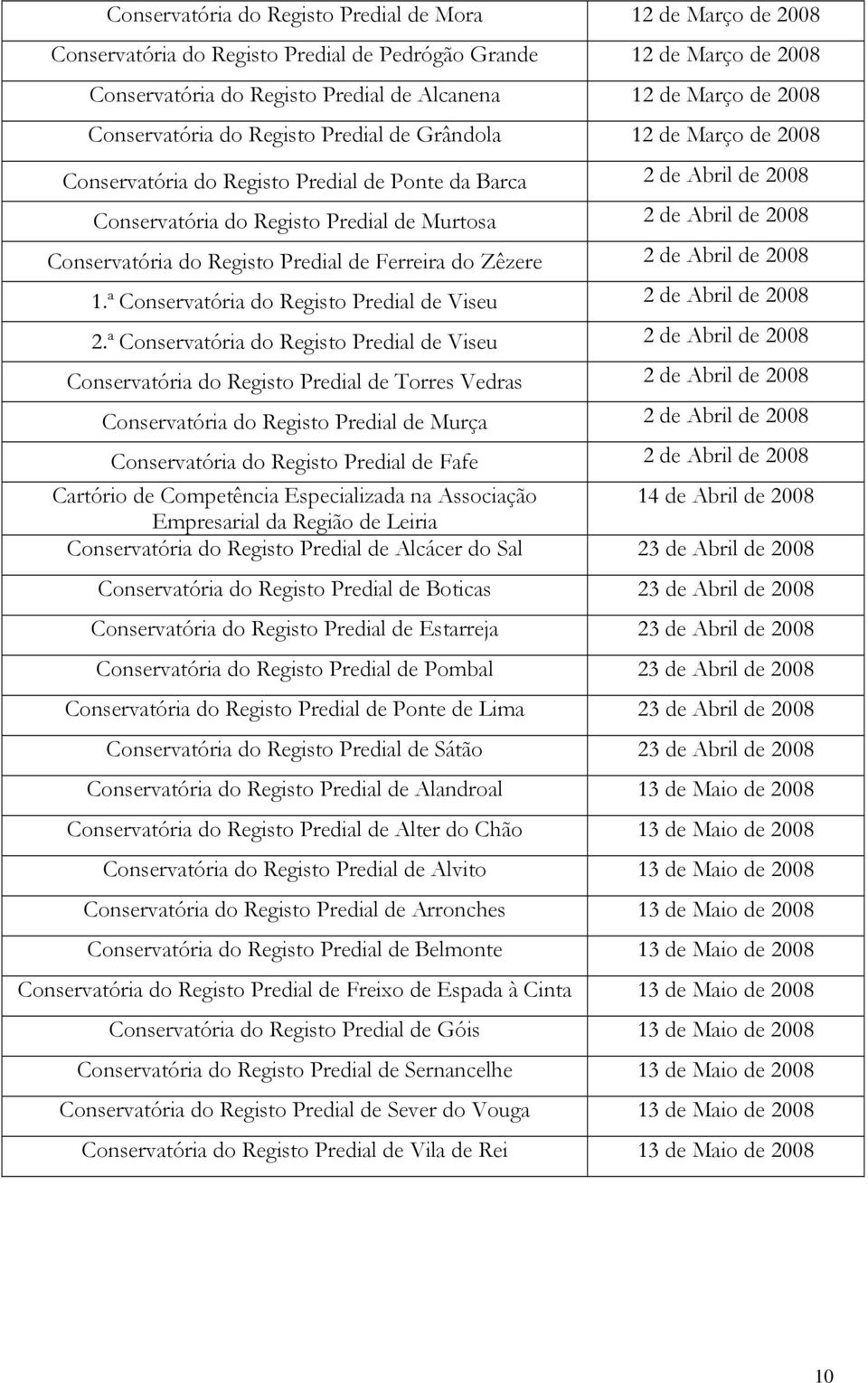 Conservatória do Registo Predial de Ferreira do Zêzere 2 de Abril de 2008 1.ª Conservatória do Registo Predial de Viseu 2 de Abril de 2008 2.