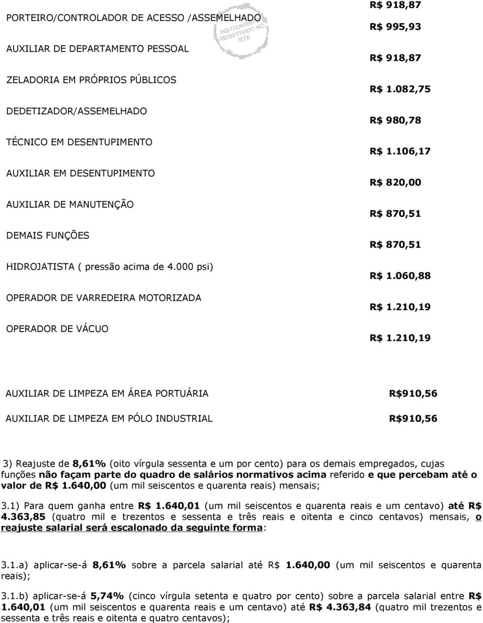 106,17 R$ 820,00 R$ 870,51 R$ 870,51 R$ 1.060,88 R$ 1.210,19 R$ 1.